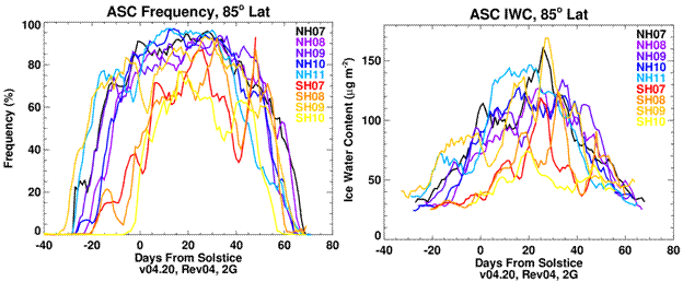 CIPS Daily Frequencies and Average Ice Water Content