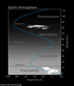 Temperature Variation Graph