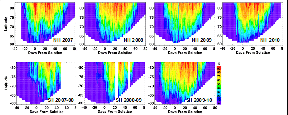 CIPS Daily Frequency 2010